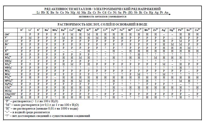 Сдай! ЕГЭ по химии в алгоритмах - _3.jpg