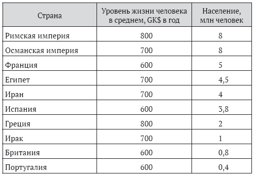 Богатство. Как получить экономическое и военное превосходство? - i_002.png