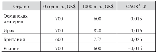 Богатство. Как получить экономическое и военное превосходство? - i_003.png