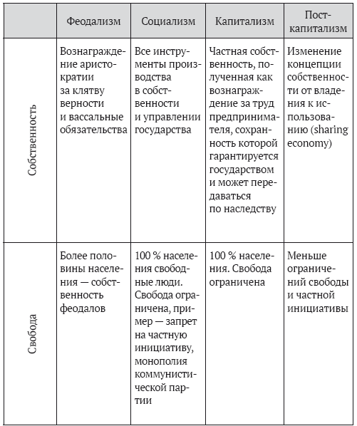 Богатство. Как получить экономическое и военное превосходство? - i_006.png