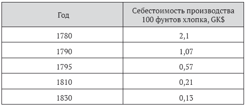 Богатство. Как получить экономическое и военное превосходство? - i_012.png