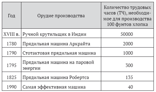 Богатство. Как получить экономическое и военное превосходство? - i_013.png