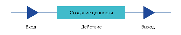 Управление бизнес-процессами по-человечески - i_001.png