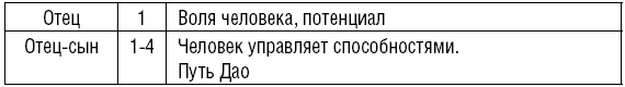 Описание гексаграмм Китайской Книги Перемен с приложением 64 карточек «Волшебная сила эннеаграммы» - i_004.png