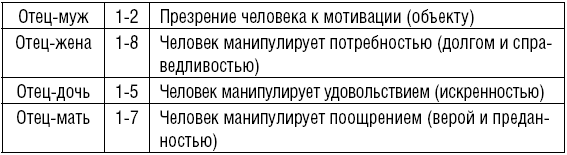 Описание гексаграмм Китайской Книги Перемен с приложением 64 карточек «Волшебная сила эннеаграммы» - i_005.png