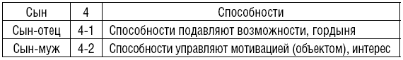 Описание гексаграмм Китайской Книги Перемен с приложением 64 карточек «Волшебная сила эннеаграммы» - i_006.png