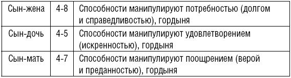 Описание гексаграмм Китайской Книги Перемен с приложением 64 карточек «Волшебная сила эннеаграммы» - i_007.png