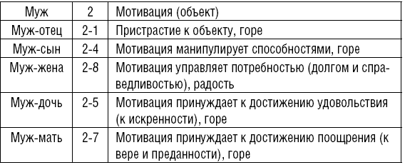 Описание гексаграмм Китайской Книги Перемен с приложением 64 карточек «Волшебная сила эннеаграммы» - i_008.png