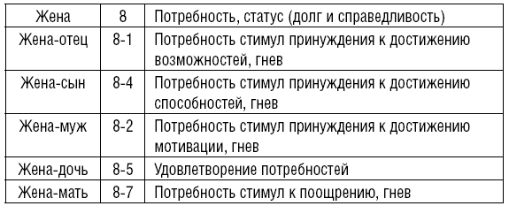 Описание гексаграмм Китайской Книги Перемен с приложением 64 карточек «Волшебная сила эннеаграммы» - i_009.png