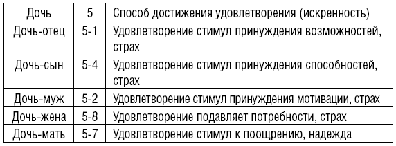 Описание гексаграмм Китайской Книги Перемен с приложением 64 карточек «Волшебная сила эннеаграммы» - i_010.png