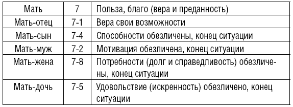 Описание гексаграмм Китайской Книги Перемен с приложением 64 карточек «Волшебная сила эннеаграммы» - i_011.png