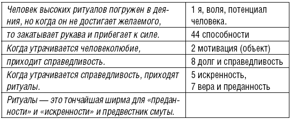 Описание гексаграмм Китайской Книги Перемен с приложением 64 карточек «Волшебная сила эннеаграммы» - i_012.png