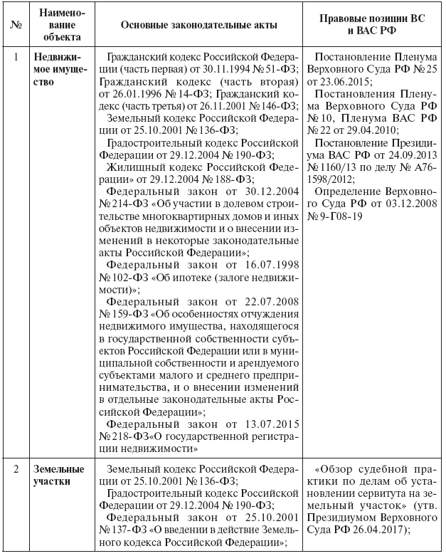 Недвижимое имущество: понятие и отдельные виды - i_001.png