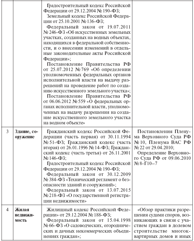 Недвижимое имущество: понятие и отдельные виды - i_003.png