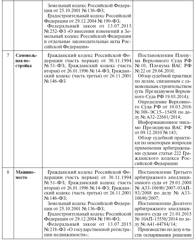 Недвижимое имущество: понятие и отдельные виды - i_005.png