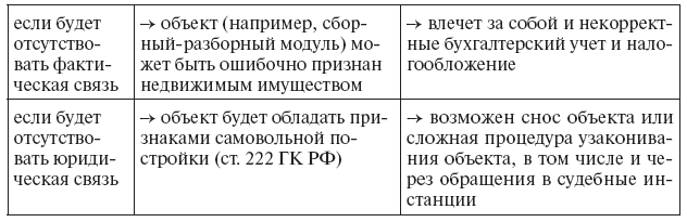 Недвижимое имущество: понятие и отдельные виды - i_007.png