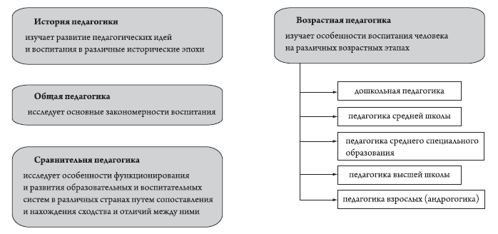 Методика преподавания юриспруденции в высшей школе - i_004.png