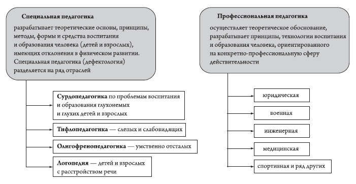 Методика преподавания юриспруденции в высшей школе - i_005.png