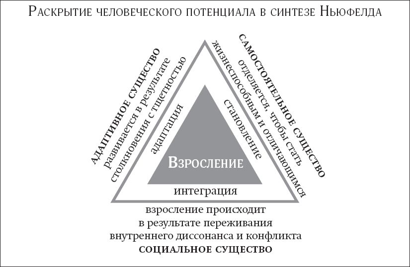 Покой, игра, развитие. Как взрослые растят маленьких детей, а маленькие дети растят взрослых - _1.png