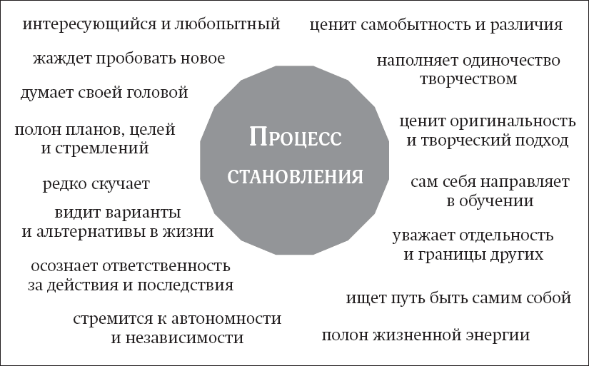 Покой, игра, развитие. Как взрослые растят маленьких детей, а маленькие дети растят взрослых - _2.png