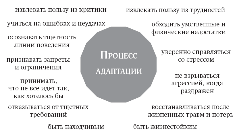 Покой, игра, развитие. Как взрослые растят маленьких детей, а маленькие дети растят взрослых - _3.png