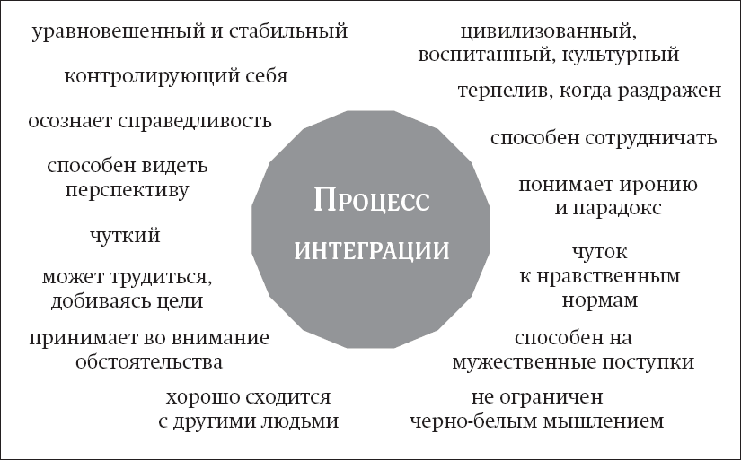 Покой, игра, развитие. Как взрослые растят маленьких детей, а маленькие дети растят взрослых - _4.png