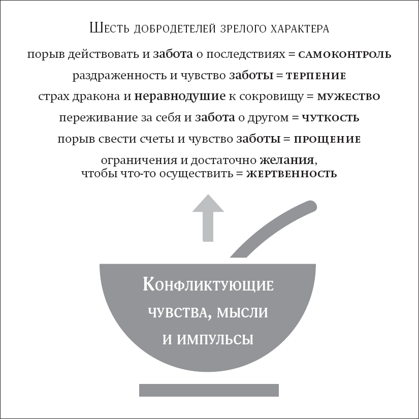 Покой, игра, развитие. Как взрослые растят маленьких детей, а маленькие дети растят взрослых - _6.png