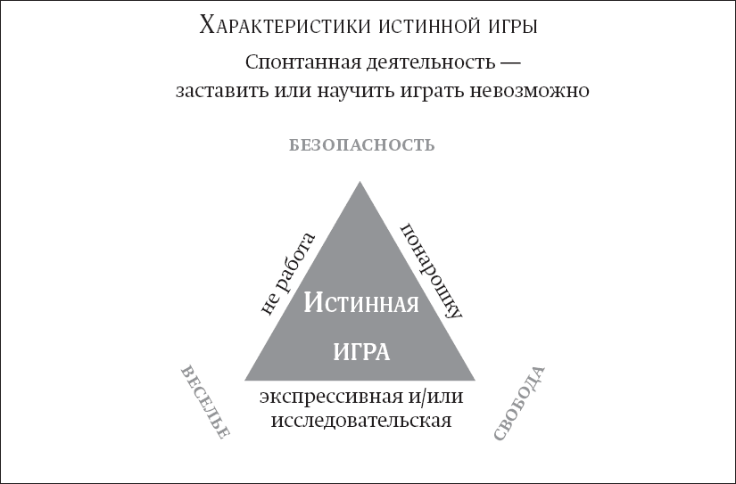 Покой, игра, развитие. Как взрослые растят маленьких детей, а маленькие дети растят взрослых - _7.png