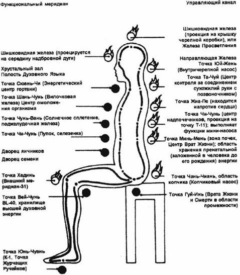 Тантра. Йога любви. Рассказ друзьям - _5.jpg