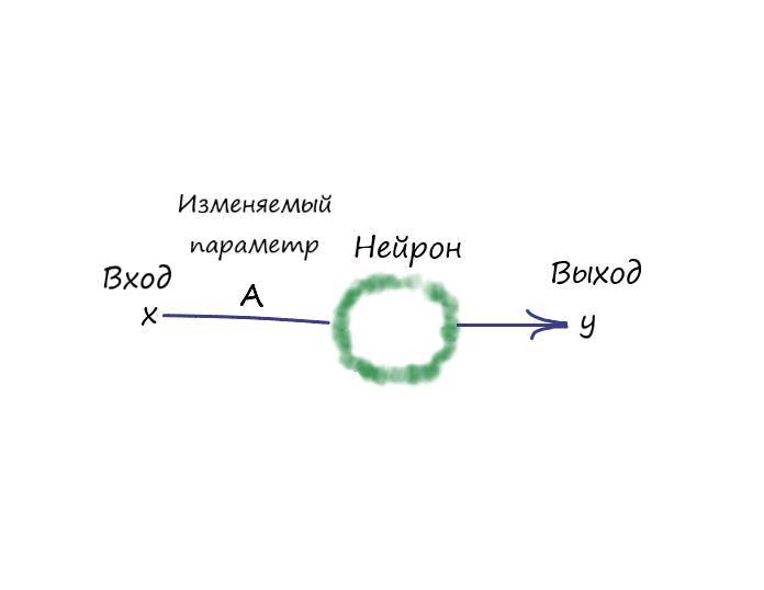 Нейронный сети. Эволюция - _46.jpg