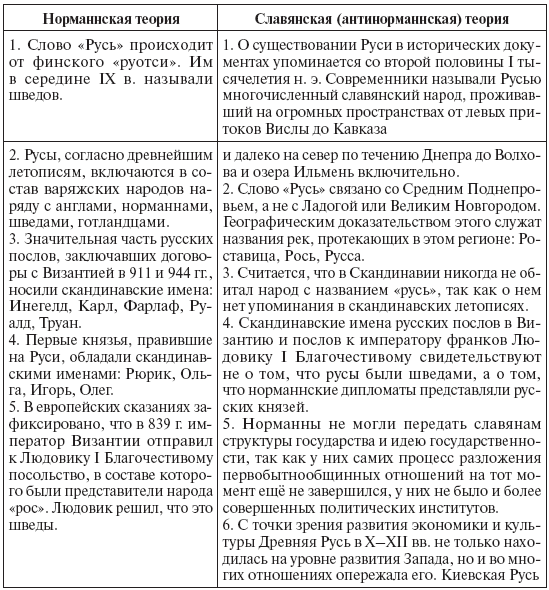 История государства и права России - i_001.png