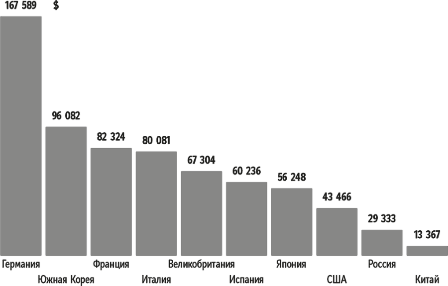 Скрытые чемпионы – прорыв в Глобалию. Почему немецкие компании доминируют в мире - i_008.png