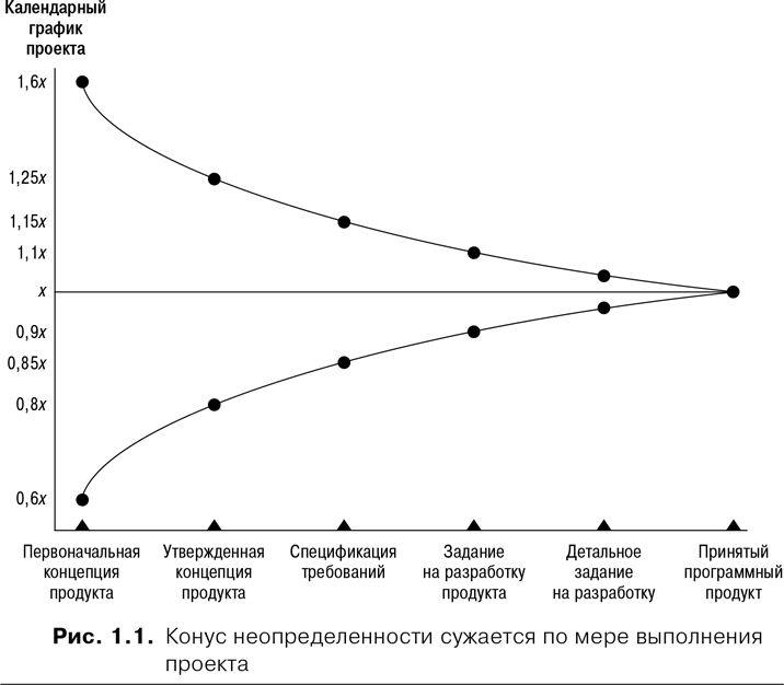 Agile: оценка и планирование проектов - i_002.png