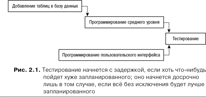 Agile: оценка и планирование проектов - i_003.png