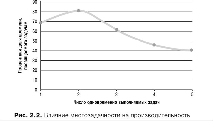 Agile: оценка и планирование проектов - i_004.png