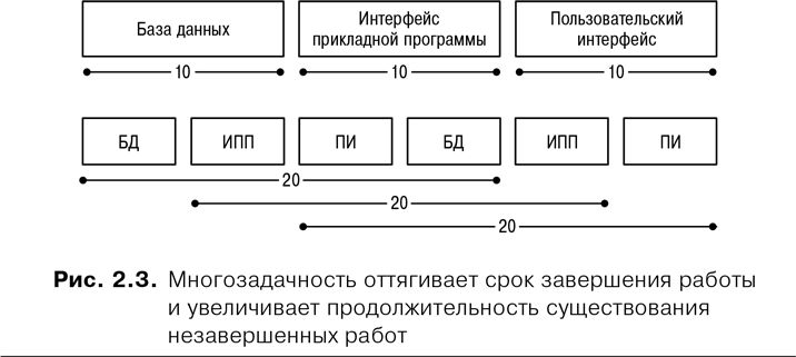 Agile: оценка и планирование проектов - i_005.png