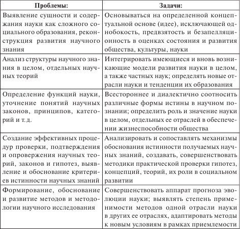 История и философия науки. Учебное пособие для аспирантов юридических специальностей - i_001.png