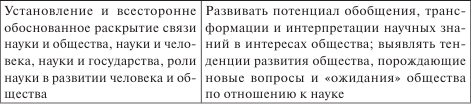 История и философия науки. Учебное пособие для аспирантов юридических специальностей - i_002.png