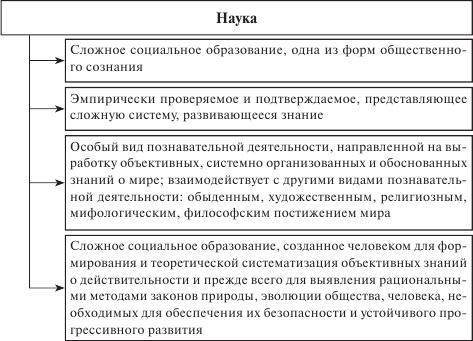 История и философия науки. Учебное пособие для аспирантов юридических специальностей - i_004.png