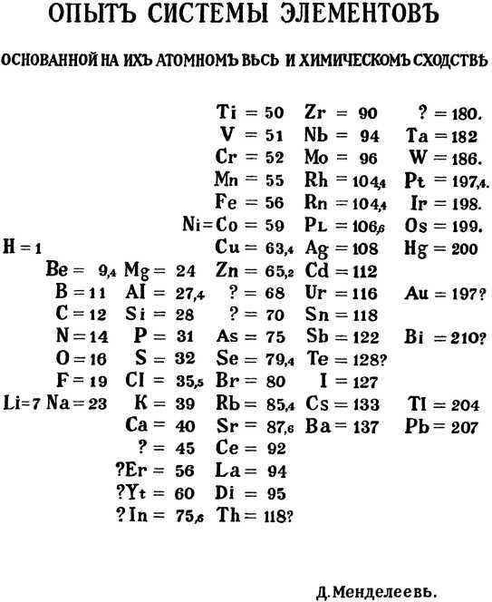 Рассказ о строении вещества - i_010.jpg