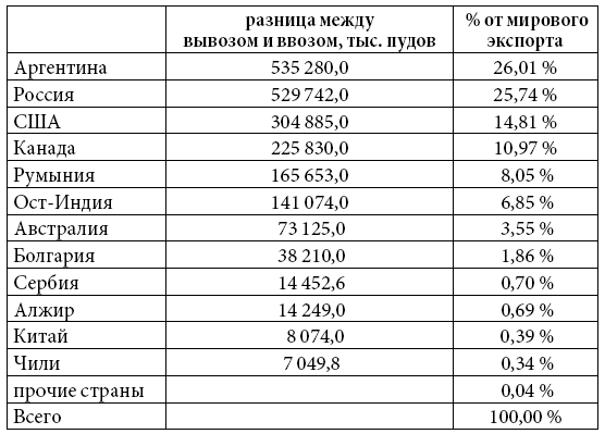 Россия сегодня. Через 100-летие великих революций - i_004.png