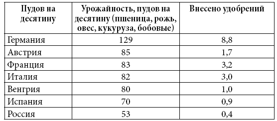 Россия сегодня. Через 100-летие великих революций - i_005.png