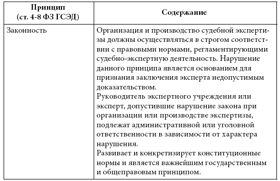 Судебная экспертиза. Введение в специальность - i_002.png