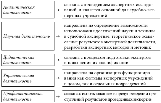 Судебная экспертиза. Введение в специальность - i_006.png