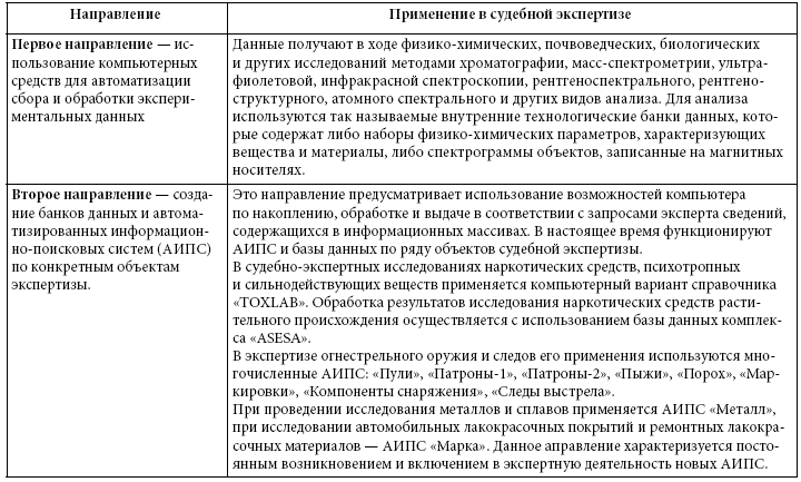 Судебная экспертиза. Введение в специальность - i_008.png