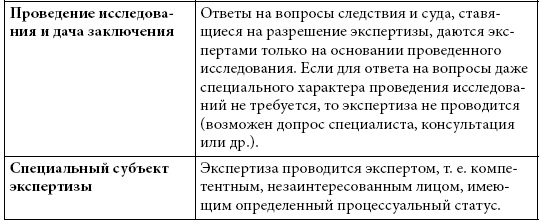 Судебная экспертиза. Введение в специальность - i_011.png