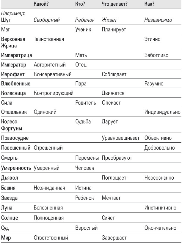 Учебник Таро. Теория и практика чтения карт в предсказаниях и психотерапии. Часть 2 - i_009.jpg