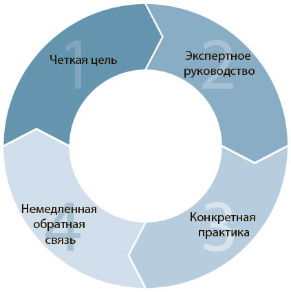 Библия триатлета. Исчерпывающее руководство - i_002.jpg