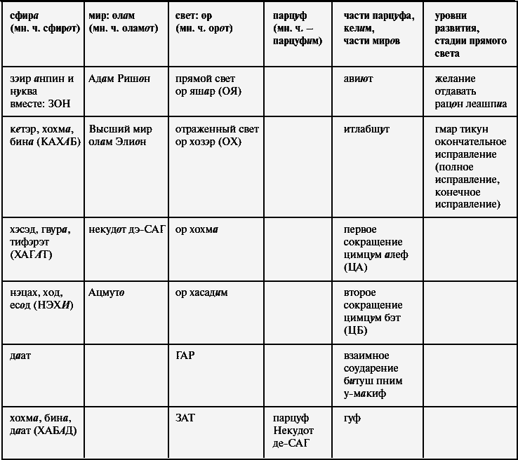 Постижение Высших Миров (Каббала - тайное учение - 4) - _016.png