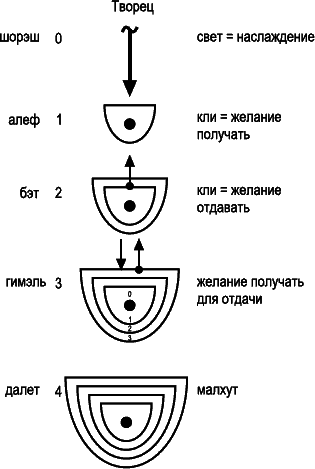 Постижение Высших Миров (Каббала - тайное учение - 4) - _111.png